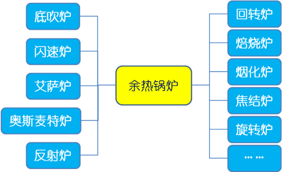 Waste Heat Boiler