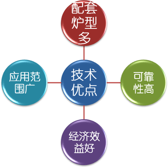 Waste Heat Boiler