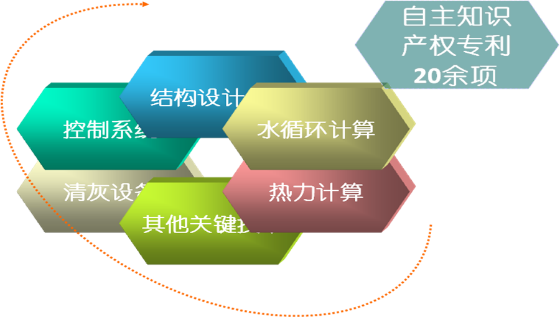 Waste Heat Boiler